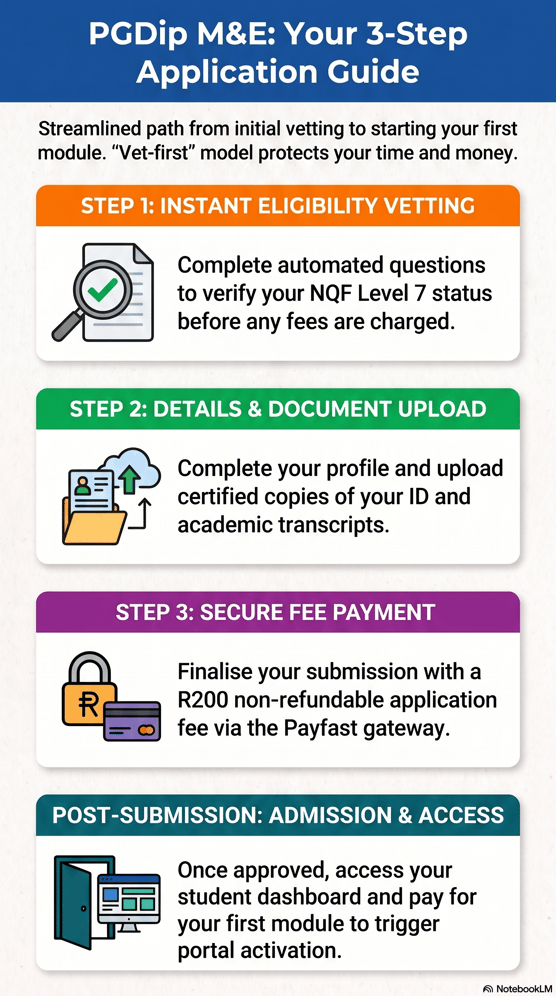 FPD_PDME_Application_Guide (1)